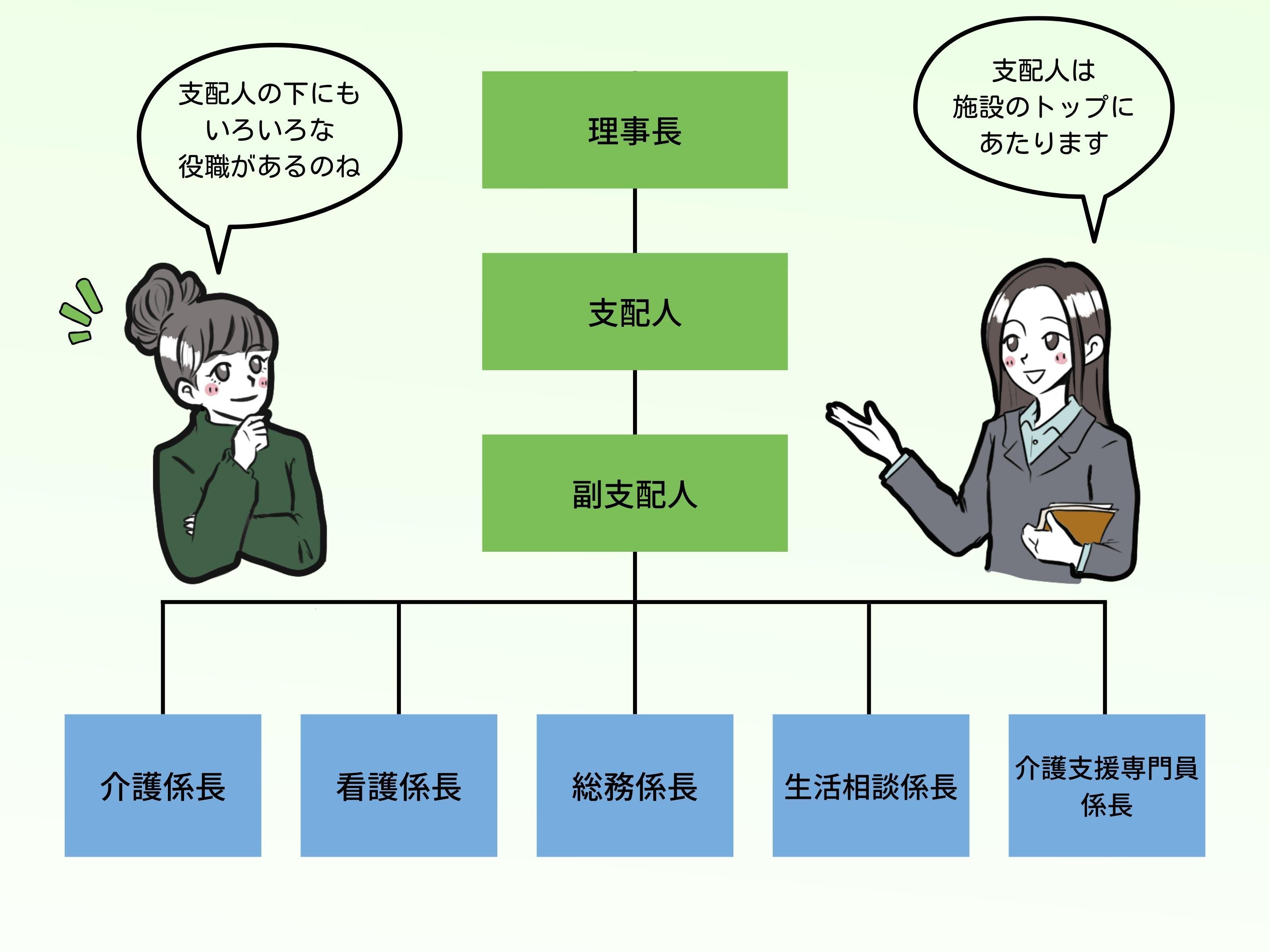 支配人 と は